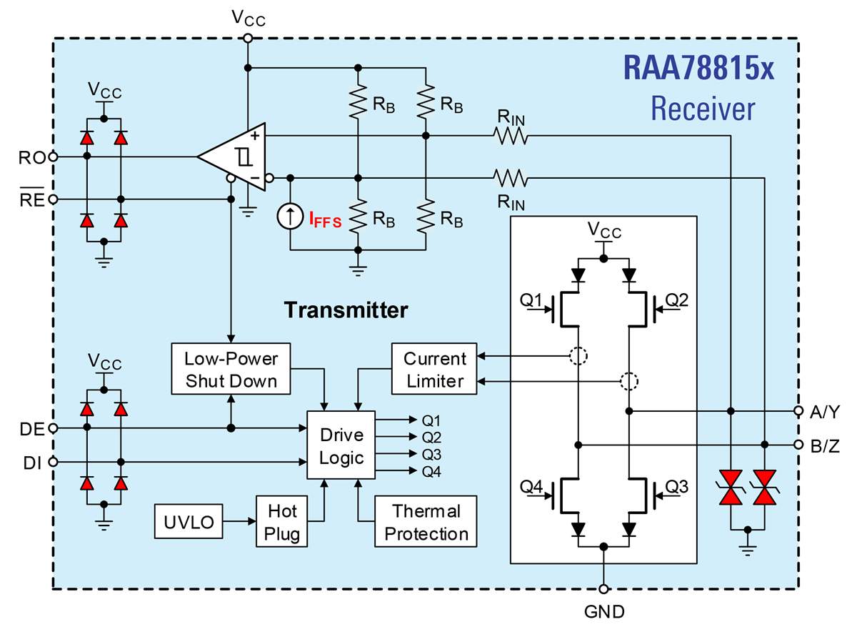 框图 - Renesas Electronics RAA78815x 5V RS-485/422收发器